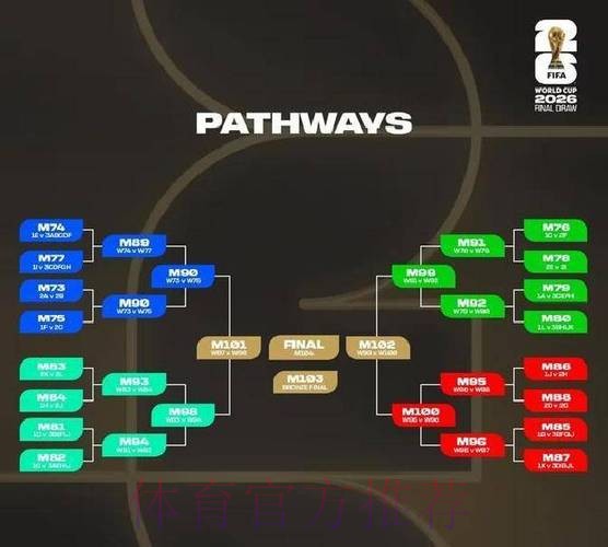 2026世界杯投注平台推荐与攻略