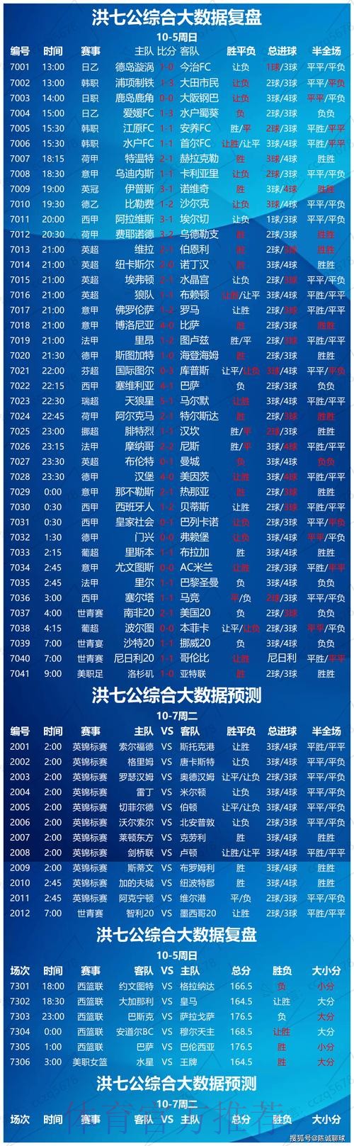 全面分析世界杯球队胜率预测趋势 全面分析世界杯球队胜率预测趋势