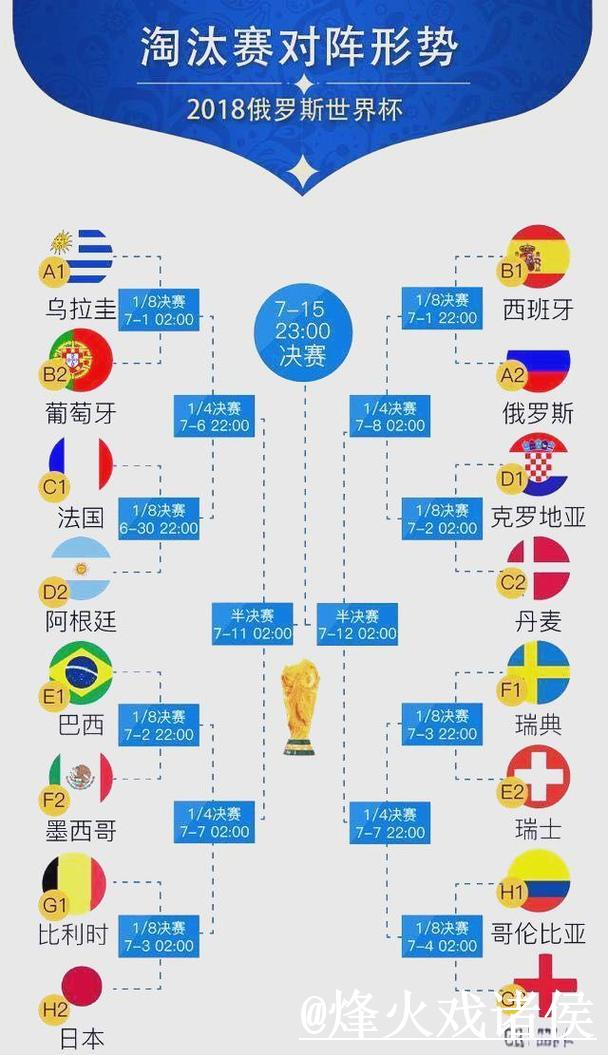 全面分析世界杯球队胜率预测趋势 全面分析世界杯球队胜率预测趋势