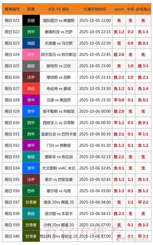 全面分析世界杯球队胜率预测趋势 全面分析世界杯球队胜率预测趋势